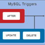 MySQL triggers