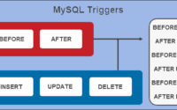 MySQL triggers